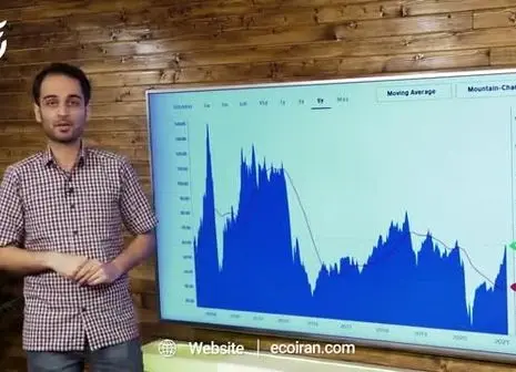 
تاخیر در برگزاری هجدهمین نشست اوپک‌پلاس 
