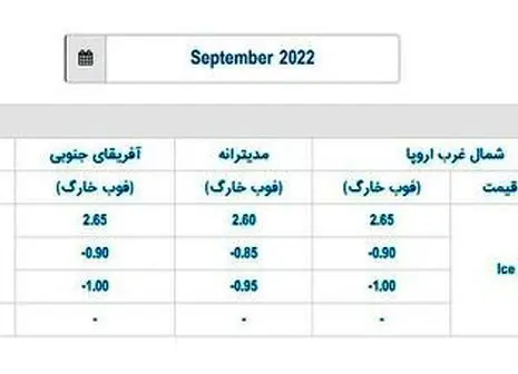 سقوط نفت رکورد زد