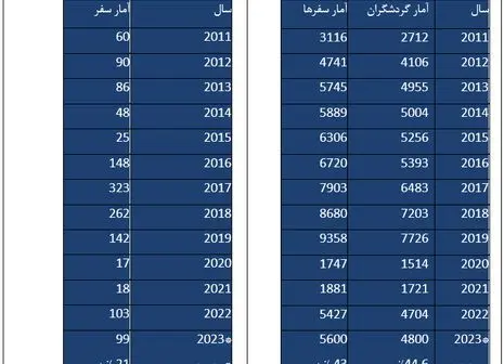 نوشیدنی الکلی برای جذب گردشگر/ ابتکار جدید اماراتی ها