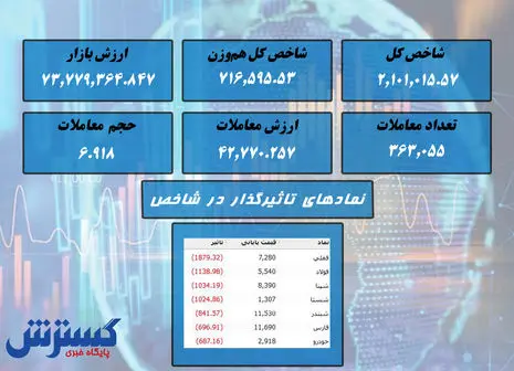 نقشه سبز بورس شاخص را بالا نبرد!