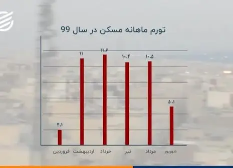 بسیاری از ایرانی ها ناخواسته میلیاردر شدند! + فیلم