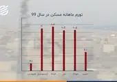 بسیاری از ایرانی ها ناخواسته میلیاردر شدند! + فیلم