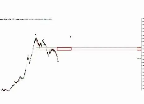 مقصر سقوط بورس کیست؟ + فیلم