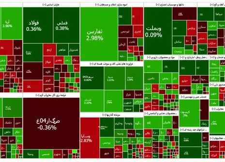 قدرت نمایی بورسی ها در بازار ۱۶ بهمن