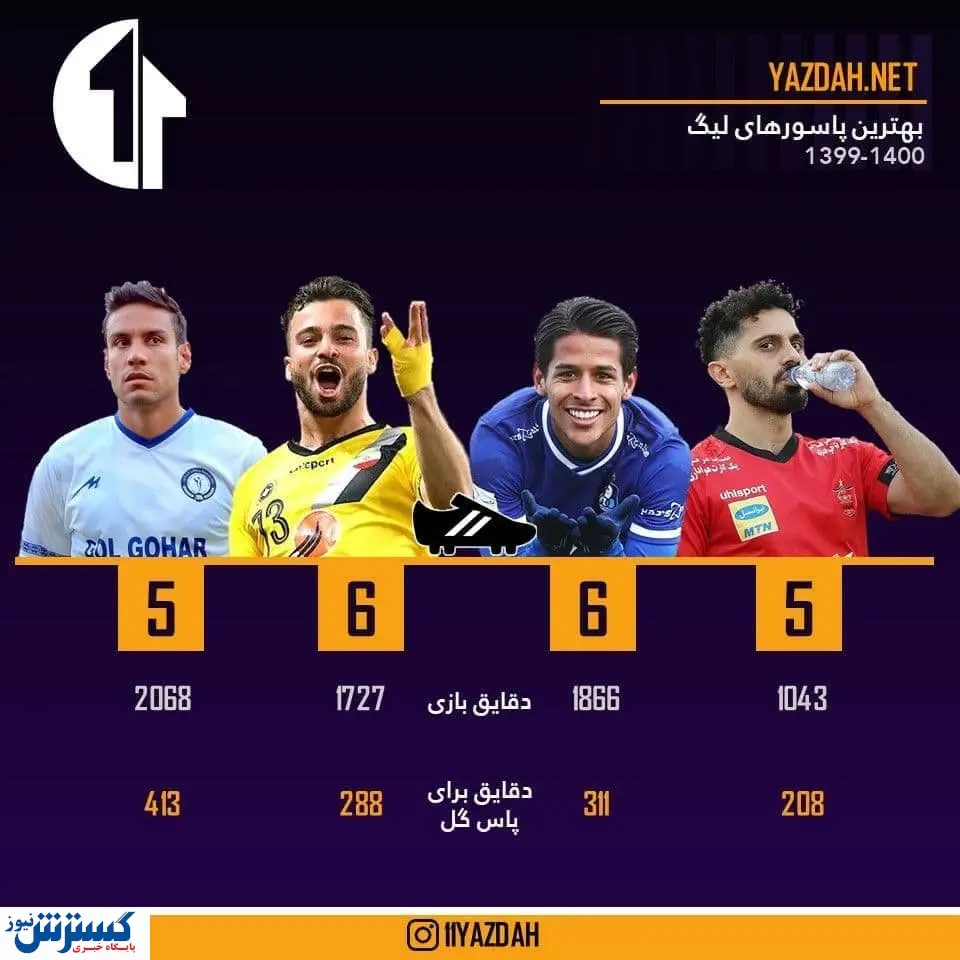 رقابت جذاب قایدی با ستاره پرسپولیس و سپاهان