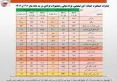 ارتقاء بهره‌وری در ایستگاه‌های ریخته‌گری ذوب‌آهن در راستای افزایش تولید