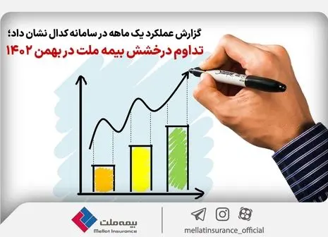 اینفوگرافی/ آدرس و اطلاعات نمایندگان منتخب بیمه ملت برای ارائه اسناد درمانی بیمه‌شدگان صندوق بازنشستگی کشوری

