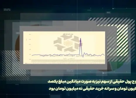 تجلی بر مدار خودکفایی در تولید عناصر فولاد آلیاژی