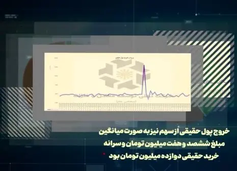 افزایش سود عملیاتی «تجلی» نسبت به دوره قبل