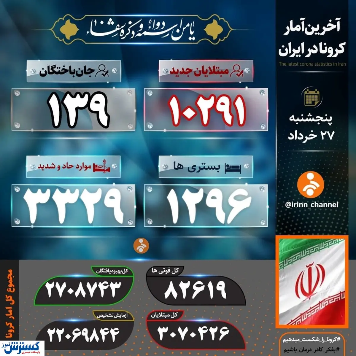 آمار کرونا ایران ۲۷ خرداد