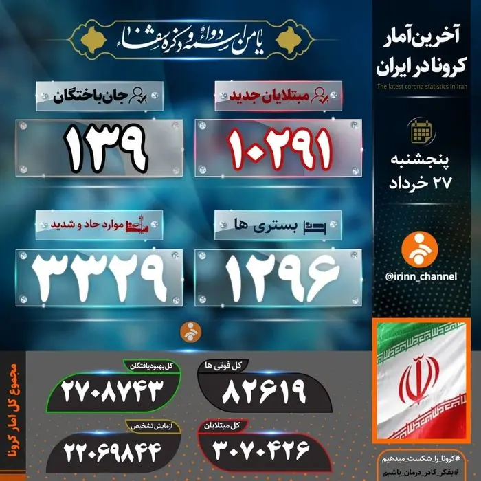 آمار کرونا ایران ۲۷ خرداد