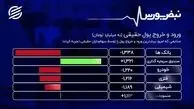  بازار سهام باز هم نزولی! +‌فیلم