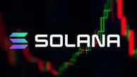افزایش ۴۳ درصدی قیمت SOL / آینده رمزارز سولانا چه می شود؟