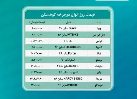 قیمت روز انواع دوچرخه کوهستان + جدول