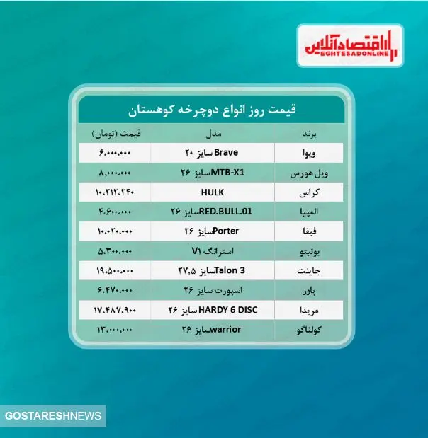 قیمت روز دوچرخه کوهستان در بازار + جدول