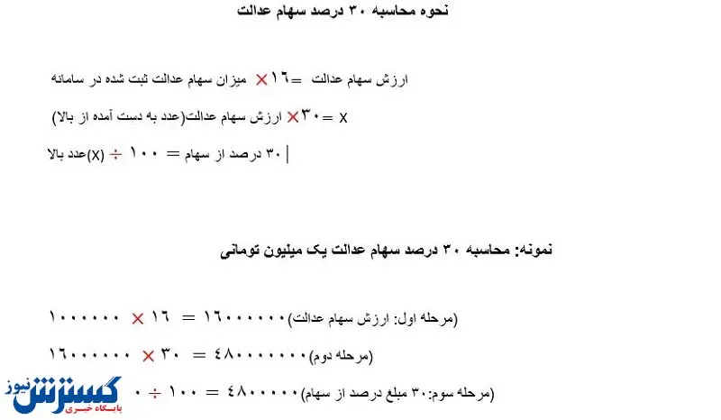 محاسبه گیج کننده بانک ها در هنگام بازپرداخت سود وامهای تولیدکنندگان/ فیلم