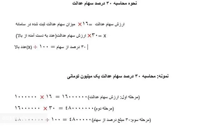 محاسبه گیج کننده بانک ها در هنگام بازپرداخت سود وام‌های تولیدکنندگان/ فیلم