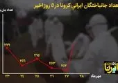 ایران شفاف‌ترین آمار کرونا در دنیا را دارد