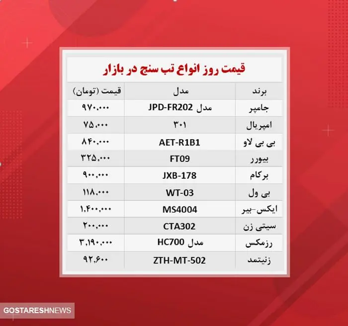 قیمت انواع تب سنج در بازار(۱۸آبان)