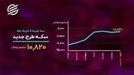  طلای جهانی در اوج ۵ ماهه + فیلم