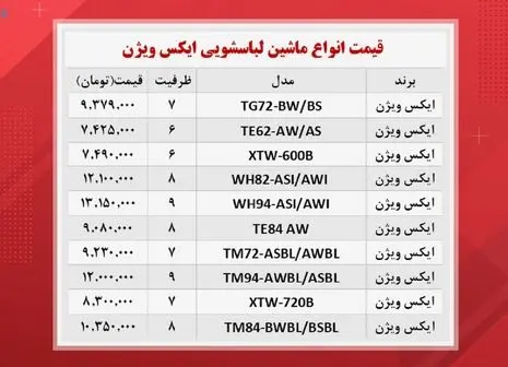 قیمت انواع پودر ماشین لباسشویی در بازار +‌جدول