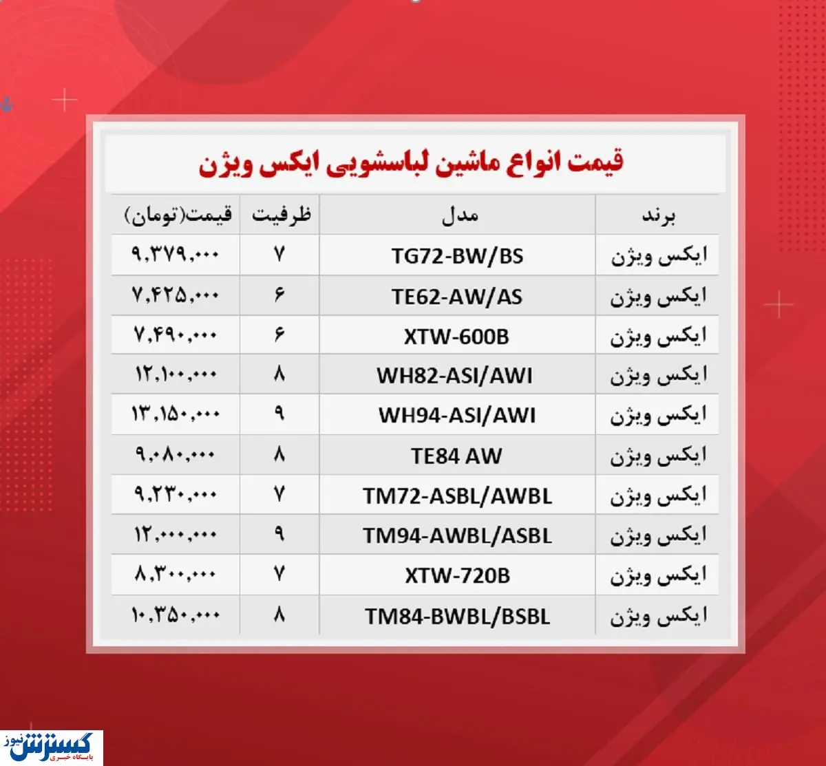 قیمت ماشین لباسشویی ایکس ویژن(۲۳آبان)