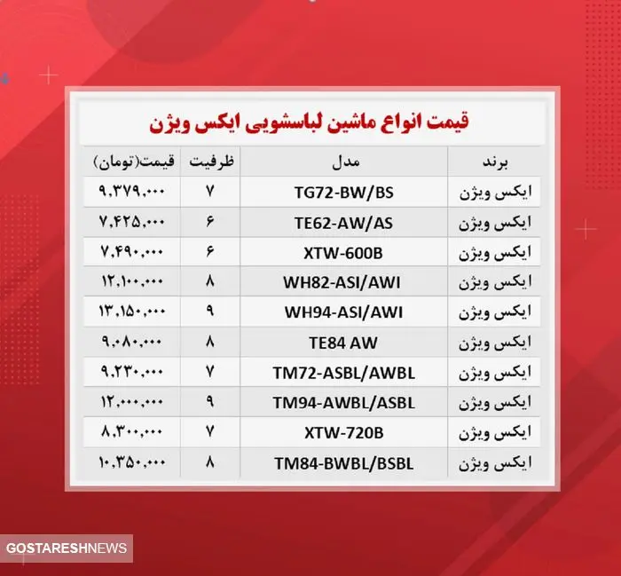 قیمت ماشین لباسشویی ایکس ویژن(۲۳آبان)