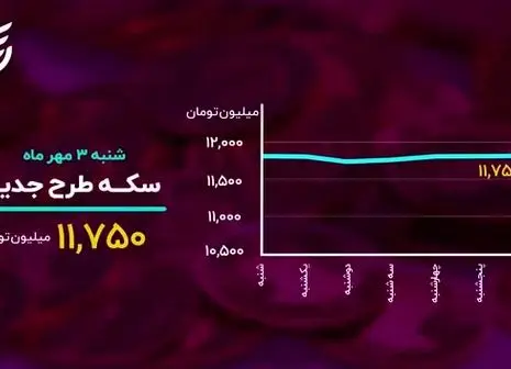 تاثیر سخنان وزیر امور خارجه بر دلار