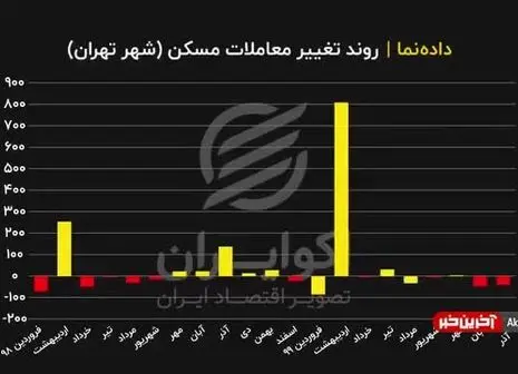 حال و روز این روزهای بورس/ فیلم