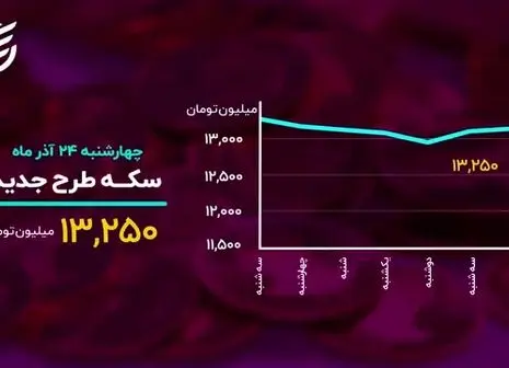 اعتماد به بازار بورس بر میگردد؟