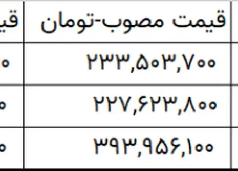 این مدل پژو ارزان شد!