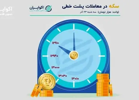 قیمت دلار در انتظار تغییر بزرگ

