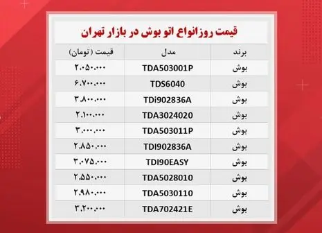 قیمت آبگرمکن های لوکس در بازار(۲۶آبان)