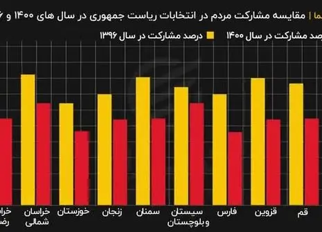 نتایج نهایی انتخابات عراق اعلام شد/ جریان صدر پیروز شد