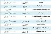 قیمت اقامتگاه کوهستانی در شمشک+جدول