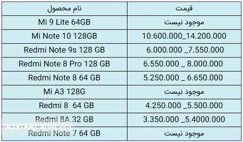 قیمت جدید گوشی‌ های شیائومی در بازار + جدول