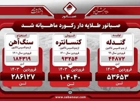 آئین کلنگ زنی استخر سرپوشیده شرکت توسعه معدنی و صنعتی صبانور