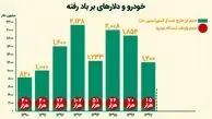 نکته ای مهم درباره واردات خودرو