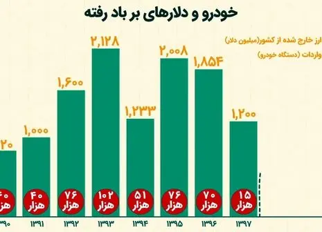 قرعه‌کشی خودرو در کشمکشی عجیب!