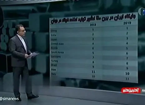 ورشکستگی بزرگ در اقتصاد ایران نزدیک است؟/ فیلم