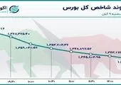 سهامداران بورس امیدوار شدند