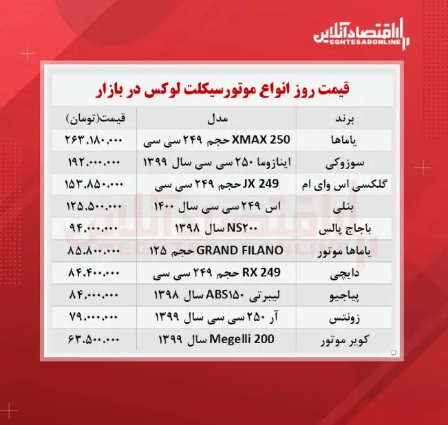 قیمت-موتور