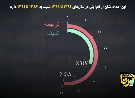 ضربه نهایی کرونا به بازار نشر + فیلم