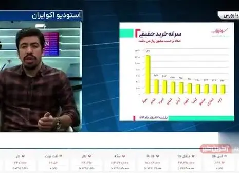 نگرانی استاندار از شلوغی بازارها/ فیلم