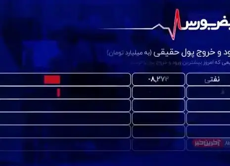 استقبال بازار بورس از دامنه نامتقارن/ فیلم