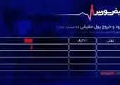حاشیه‌های بورس ۱۸ بهمن ۹۹؛ خبری از حمایت از سهامداران نیست/ فیلم