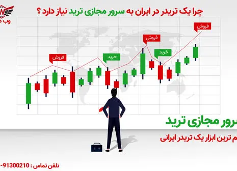 خبر مهم برای کاربران صرافی کریپتولند