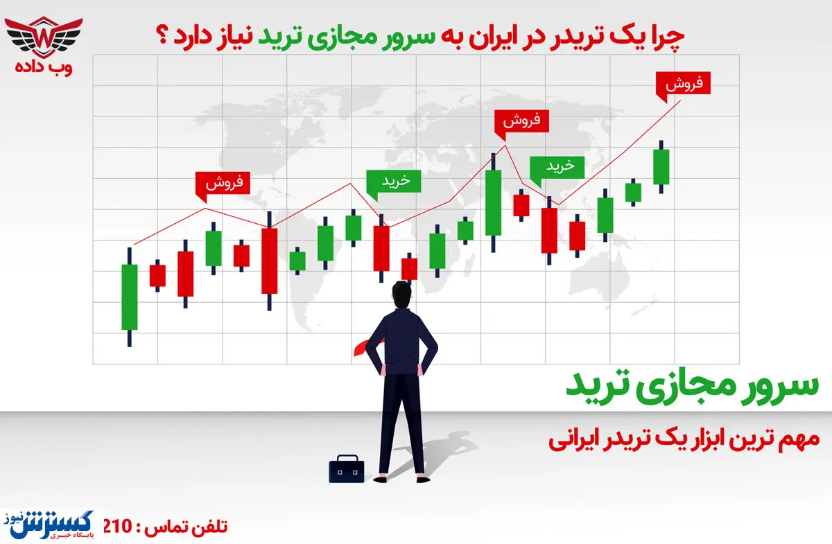 چرا تهیه آی پی ثابت برای بایننس قبل از ورود به معاملات ارز دیجیتال ضروری است ؟