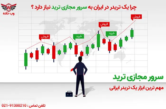 چرا تهیه آی پی ثابت برای بایننس قبل از ورود به معاملات ارز دیجیتال ضروری است ؟