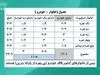 بزرگترین صادرکننده بنزین منطقه چه کشوری است؟/ فیلم